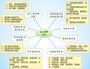 策划运输方案